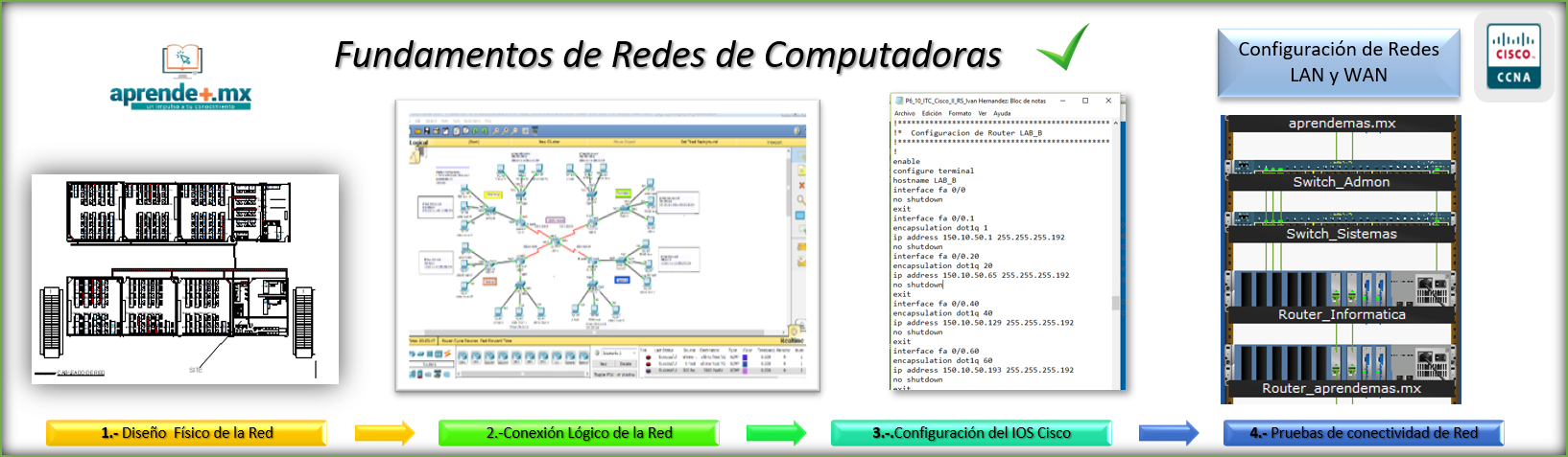 Imagen de la portada del curso